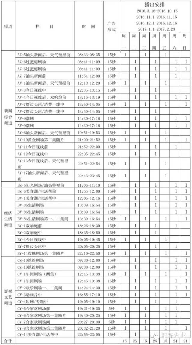 米兰官方注册-米兰(中国)
豆逗、凉粉广告在汕头电视台播出啦！！